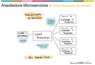 Arquitectura Microservicios – Cómo interactúan los clientes?
 