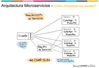 Arquitectura Microservicios – Cómo interactúan los clientes?
 