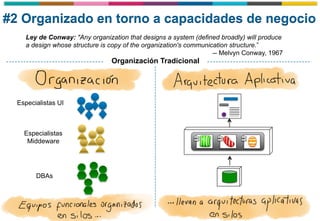 Ley de Conway: "Any organization that designs a system (defined broadly) will produce
a design whose structure is copy of the organization's communication structure.”
-- Melvyn Conway, 1967
Especialistas UI
Especialistas
Middeware
DBAs
#2 Organizado en torno a capacidades de negocio
Organización Tradicional
 