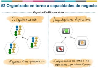 #2 Organizado en torno a capacidades de negocio
Organización Microservicios
 