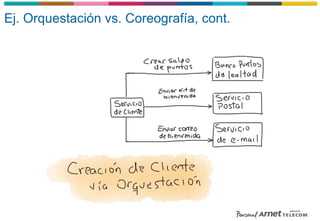 Ej. Orquestación vs. Coreografía, cont.
 