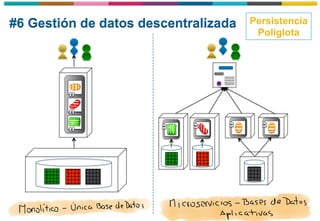 #6 Gestión de datos descentralizada Persistencia
Políglota
 