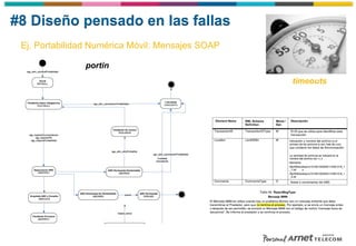 #8 Diseño pensado en las fallas
timeouts
Ej. Portabilidad Numérica Móvil: Mensajes SOAP
portin
 