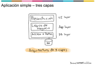 Aplicación simple – tres capas
 