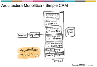 Arquitectura Monolítica - Simple CRM
 