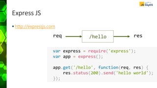 Express JS
 http://expressjs.com
var express = require('express');
var app = express();
app.get('/hello', function(req, res) {
res.status(200).send('hello world');
});
/helloreq res
 