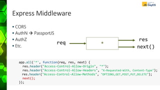 Express Middleware
 CORS
 AuthN  PassportJS
 AuthZ
 Etc.
app.all('*', function(req, res, next) {
res.header("Access-Control-Allow-Origin", "*");
res.header("Access-Control-Allow-Headers", "X-Requested-With, Content-Type");
res.header("Access-Control-Allow-Methods", "OPTIONS,GET,POST,PUT,DELETE");
next();
});
*req
res
next()
 