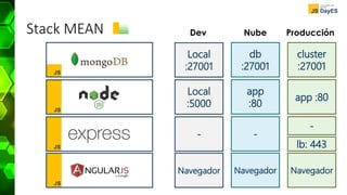 Stack MEAN Dev
Local
:27001
Local
:5000
-
Navegador
Nube
db
:27001
app
:80
-
Navegador
Producción
cluster
:27001
app :80
-
Navegador
lb: 443
 