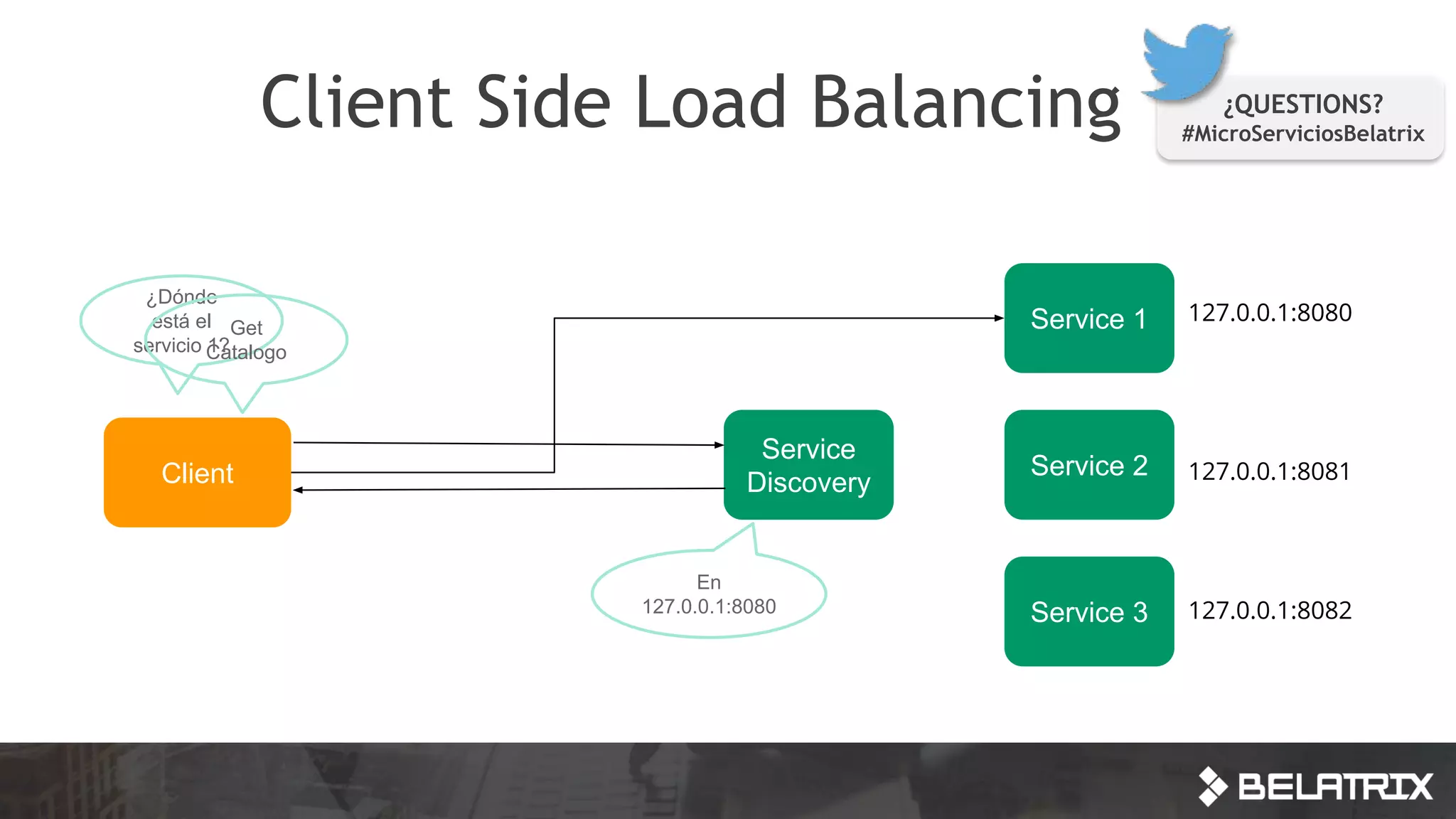 Client Side Load Balancing ¿QUESTIONS?
#MicroServiciosBelatrix
Service 1
Service 2Client
Service 3
Service
Discovery
¿Dónde
está el
servicio 1?
127.0.0.1:8080
127.0.0.1:8081
127.0.0.1:8082
En
127.0.0.1:8080
Get
Catalogo
 