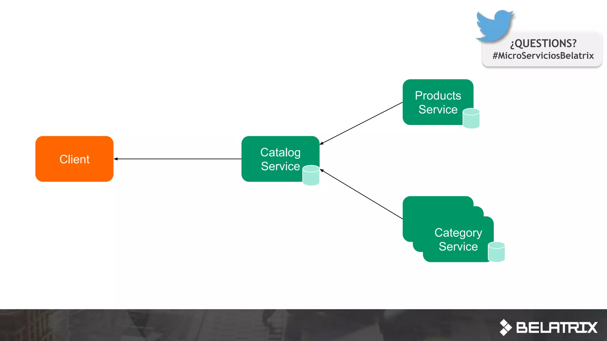 Products
Service
Category
Service
Catalog
Service
Client
Category
ServiceCategory
Service
¿QUESTIONS?
#MicroServiciosBelatrix
 