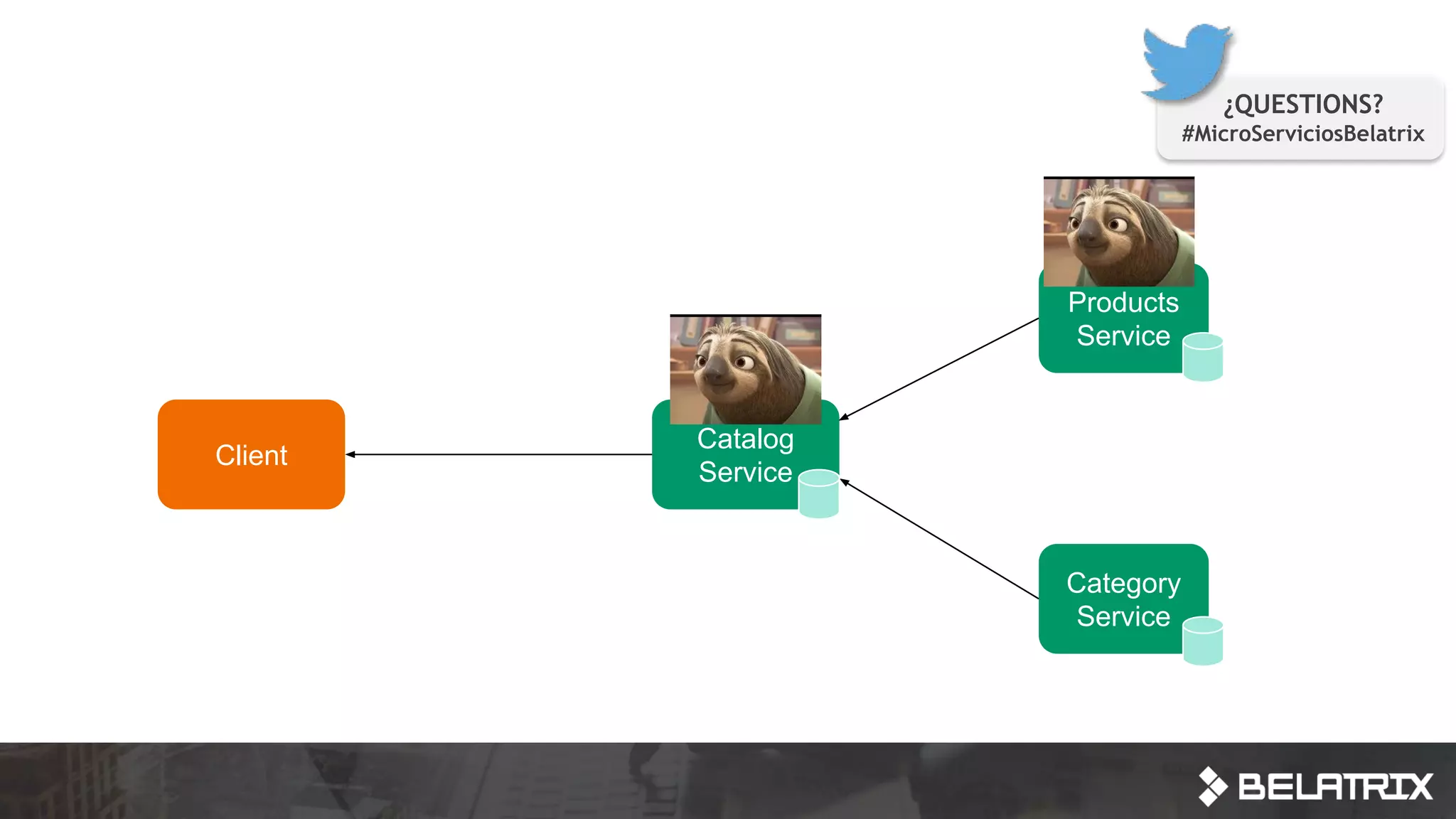 Products
Service
Category
Service
Catalog
Service
Client
¿QUESTIONS?
#MicroServiciosBelatrix
 