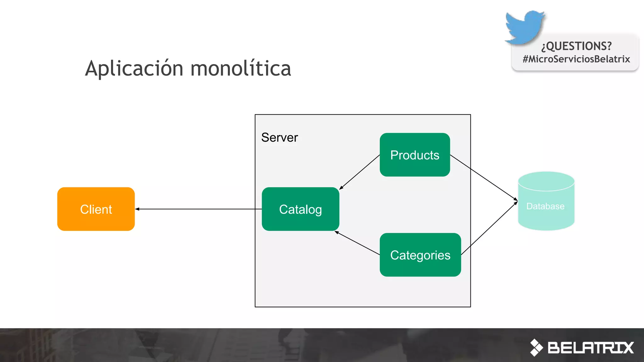 Aplicación monolítica
¿QUESTIONS?
#MicroServiciosBelatrix
Server
Products
Categories
CatalogClient Database
 