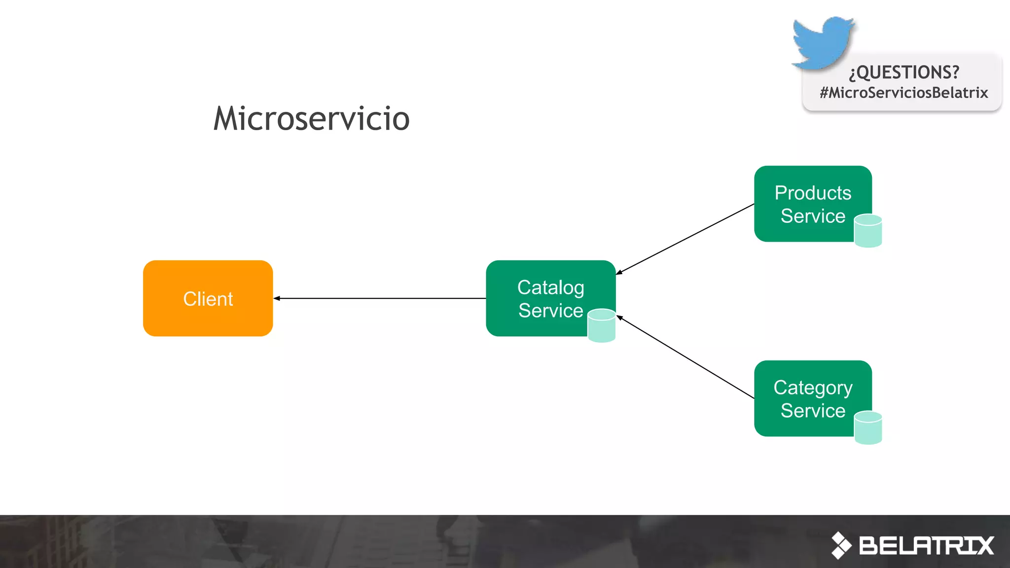 Microservicio
¿QUESTIONS?
#MicroServiciosBelatrix
Products
Service
Category
Service
Catalog
Service
Client
 