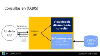 Microservicios net   arquitectura para aplicaciones net contenerizadas - net conf