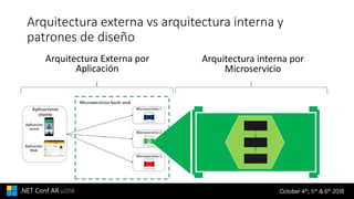 Microservicios net   arquitectura para aplicaciones net contenerizadas - net conf
