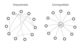 Orquestrado Coreografado
 