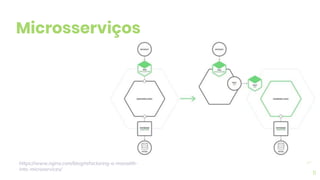 11
Microsserviços
https://www.nginx.com/blog/refactoring-a-monolith-
into-microservices/
 