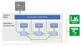 And tables to
compare data
18https://www.nginx.com/blog/what-is-a-service-mesh/
 