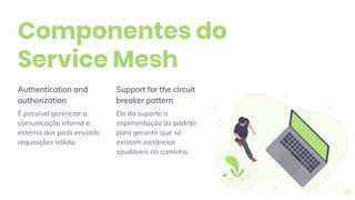 Authentication and
authorization
É possivel gerenciar a
comunicação interna e
externa dos pods enviado
requisições válida.
Componentes do
Service Mesh
Support for the circuit
breaker pattern
Ele da suporte a
implmentação do padrão
para gerantir que só
existam instâncias
saudáveis no caminho.
20
 
