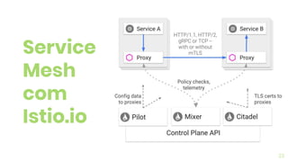 Service
Mesh
com
Istio.io
23
 