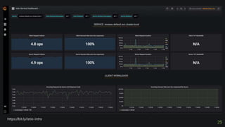 25
https://bit.ly/istio-intro
 