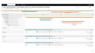 26http://bit.ly/istio-intro
 
