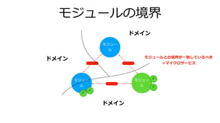 モジュールの境界
モジュー
ル
モジュー
ル
モジュー
ル
F
F
F
F
ドメイン
ドメイン
ドメイン
モジュールとの境界が⼀致しているべき
＝マイクロサービス
 