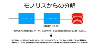 モノリスからの分解
フロントエンド バックエンド データストア
3階層型アーキテクチャ
⼀般的なモノリス構造の場合、データベースがアプリケーションの密結合の核になっているケースが多い。
マイクロサービス化をしていくためには、どのコードがどのデータ（テーブル）を利⽤してるかを理解する。
最終的には、サービスの境界をまたがる可能性があるテーブルを理解する（外部からの参照されているキー等）
 