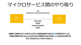 マイクロサービス間のやり取り
機能A
サービス
機能B
サービス
XML-RPC
SOAP
Protocol Buﬀer
REST
API
(Application Programing Interface)
伝統的に利⽤されていたRPCよりもより技術⾮依存であるRESTが⽀持されている。
（特定の分野ではProtocol Buﬀerなどを利⽤するほうが良いこともあるため何でも
かんでもRESTというわけではない）
 