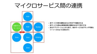 マイクロサービス間の連携
変更する
サービス
PHP Nodejs
Java Java
PHP
Java
Golang
API
• 各サービス間の連携はおもにRESTで接続される
• 各サービス感は必要最低限の情報のみをやり取りする
• あるアプリケーションから見て、他のサービスはアタッチ可能な
リーソースのように振るまう
 