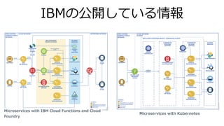 IBMの公開している情報
Microservices with IBM Cloud Functions and Cloud
Foundry
Microservices with Kubernetes
 