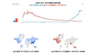 2004-2017 までの検索⼈気の⽐較
（マイクロサービス vs サービス指向アーキテクチャ）
2017年の”マイクロサービス”の分布 2017年の”サービス指向アーキテクチャ”の分布
 