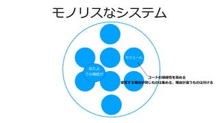 モノリスなシステム
モジュール
コードの凝縮性を⾼める
変更する理由が同じものは集める、理由が違うものは分ける
似たよ
うな機能が
 