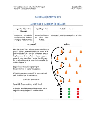Innovació i canvi socio cultural en l’A.F i l’Esport Curs 2014-2015
Professor: Carles González Arévalo INEFC Barcelona
FASE D’ASSOLIMENT ( 20’ )
ACTIVITAT 1: CARRERA DE RELLEUS
Organització pràctica
/alumnat
Espai de pràctica Material necessari
Els alumnes competeixen
individualment, participa
tot el grup (~16 alumnes).
Pista poliesportiva
del Club de Tennis
Mataró.
Cons petits, 4 raquetes i 4 pilotes de tenis.
EXPLICACIÓ GRÀFIC
Es tracta d’una cursa de relleus amb conducció de
pilota i raqueta, es formaran quatre equips de 4
persones cadascun d’ells que hauran de conduir
la pilota arran de terra fent un zig.zag als conos i
donar la volta al con final i tornar fins al lloc per
fer el relleu de material i que el company faci la
mateixa operació.
Segurament els alumnes provoquin
l’incompliment de les normes de nou.
L’equip que guanyi puntuarà 10 punts cadascú
dels individus que formen l’equip.
VARIANTS POSSSIBLES:
Variant 1: Recorregut més senzill, lineal.
Variant 2: Raquetes de sobres per tal de que el
següent surti quan passi la línia de conos.
 