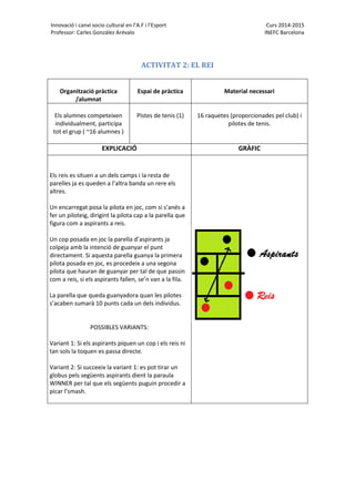 Innovació i canvi socio cultural en l’A.F i l’Esport Curs 2014-2015
Professor: Carles González Arévalo INEFC Barcelona
ACTIVITAT 2: EL REI
Organització pràctica
/alumnat
Espai de pràctica Material necessari
Els alumnes competeixen
individualment, participa
tot el grup ( ~16 alumnes )
Pistes de tenis (1) 16 raquetes (proporcionades pel club) i
pilotes de tenis.
EXPLICACIÓ GRÀFIC
Els reis es situen a un dels camps i la resta de
parelles ja es queden a l’altra banda un rere els
altres.
Un encarregat posa la pilota en joc, com si s’anés a
fer un piloteig, dirigint la pilota cap a la parella que
figura com a aspirants a reis.
Un cop posada en joc la parella d’aspirants ja
colpeja amb la intenció de guanyar el punt
directament. Si aquesta parella guanya la primera
pilota posada en joc, es procedeix a una segona
pilota que hauran de guanyar per tal de que passin
com a reis, si els aspirants fallen, se’n van a la fila.
La parella que queda guanyadora quan les pilotes
s’acaben sumarà 10 punts cada un dels individus.
POSSIBLES VARIANTS:
Variant 1: Si els aspirants piquen un cop i els reis ni
tan sols la toquen es passa directe.
Variant 2: Si succeeix la variant 1: es pot tirar un
globus pels següents aspirants dient la paraula
WINNER per tal que els següents puguin procedir a
picar l’smash.
 