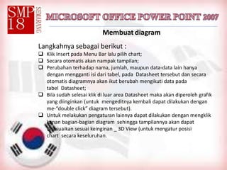 Membuat diagram
Langkahnya sebagai berikut :
 Klik Insert pada Menu Bar lalu pilih chart;
 Secara otomatis akan nampak tampilan;
 Perubahan terhadap nama, jumlah, maupun data-data lain hanya
dengan mengganti isi dari tabel, pada Datasheet tersebut dan secara
otomatis diagramnya akan ikut berubah mengikuti data pada
tabel Datasheet;
 Bila sudah selesai klik di luar area Datasheet maka akan diperoleh grafik
yang diinginkan (untuk mengeditnya kembali dapat dilakukan dengan
me-“double click” diagram tersebut).
 Untuk melakukan pengaturan lainnya dapat dilakukan dengan mengklik
kanan bagian-bagian diagram sehingga tampilannya akan dapat
disesuaikan sesuai keinginan _ 3D View (untuk mengatur posisi
chart secara keseluruhan.
 