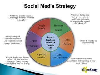 10 Step Success PlanEvaluate the potential and likely costs, competition and set realistic goals and targetsThink like a customer and come up with a big list of Keywords/Key phrases break down your keywords into small, tightly focused clusters (Ad groups) and match to highly relevant AdsBrainstorm AdsChoose or create landing pages that match keywords/ groups / AdSet up a tracking systemSplit-test Ads, refine constantly – apply lessons learned (not just to the Web)Delete keywords that don’t perform / recreate with new Ad before forgettingKeep brainstorming new keywordsKeep monitoring your conversation rates at every stage – including repeatVisitors – keep improving – have I mentioned ROI yet?     (Perrymarshall.com - contains a wealth of PPC information)