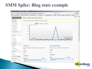 SMM: Social Media MarketingWhyHowWhereThe 4 Cs