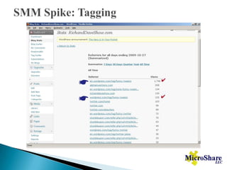HOW can I fit more into my day?With the right tools… your just making notes!Ping.fm: visit 1 website to update social networks of your choice including Twitter, Myspace, Linkedin, etc.Tweetlater: schedule your tweetsSocial Oomph: schedule your tweets & social media monitoring via email.