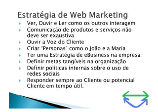 MicroShop Starting Web Marketing