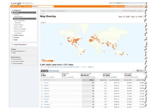 MicroShop Starting Web Marketing
