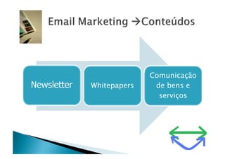 MicroShop Starting Web Marketing