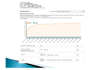 MicroShop Starting Web Marketing