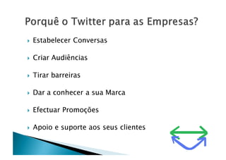 MicroShop Starting Web Marketing