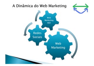 MicroShop Starting Web Marketing