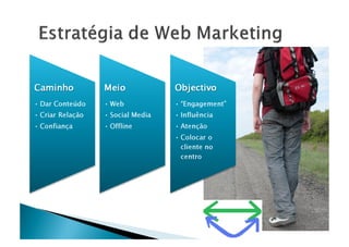 MicroShop Starting Web Marketing