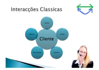 MicroShop Starting Web Marketing