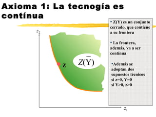 Axioma 1: La tecnogía   es contínua z Z(Y) es un conjunto cerrado, que contiene a su frontera La frontera, además, va a ser contínua Además se adoptan dos supuestos técnicos si z=0, Y=0 si Y>0, z>0  z 2 z 1 _  Z (Y) 