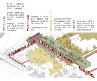 Micro site analysis group 8 (1).compressed | PDF