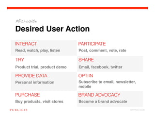 Microsite

Desired User Action!
INTERACT
                      PARTICIPATE
Read, watch, play, listen!     Post, comment, vote, rate!

TRY
                           SHARE
Product trial, product demo!   Email, facebook, twitter!

PROVIDE DATA
                  OPT-IN
Personal information!          Subscribe to email, newsletter,
                               mobile!

PURCHASE
                      BRAND ADVOCACY
Buy products, visit stores!    Become a brand advocate!
                                                            © 2010 Publicis Canada!
 